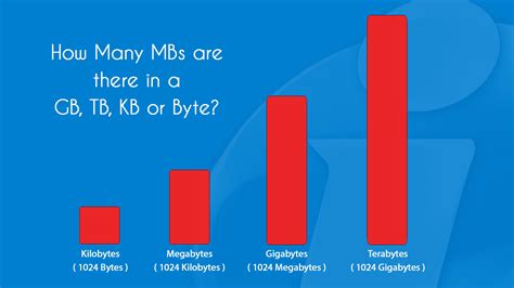 gb a bytes|More.